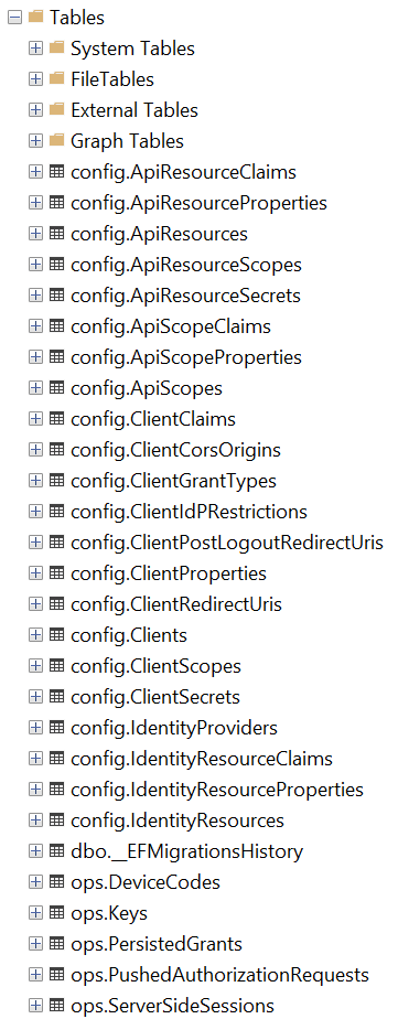 SQL Tables Following Migration